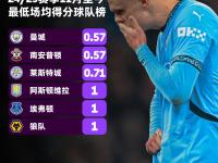 乐鱼体育全站-曼城主场轻取三分，坚守榜首的简单介绍