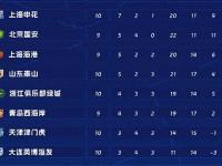 乐鱼体育官方网站-3-2、2-3足协杯8强出炉！蓉城申花国安冲冠，中甲诞生最大黑马
