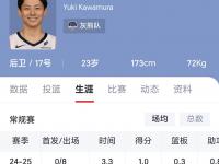 乐鱼体育官方网站-日本后卫河村勇辉跟公牛签下双向合同