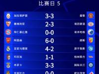 乐鱼体育入口-世俱杯末轮形势:2组或陷连环套谨防对攻做局
