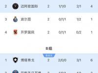 乐鱼体育官方网站-关于世俱杯8强出炉：皇马战多特巴黎遇拜仁新月蓝军对决巴西双雄的信息