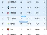 乐鱼体育 官方平台-关于那不勒斯主场获胜国际米兰意甲积分不容忽视的信息