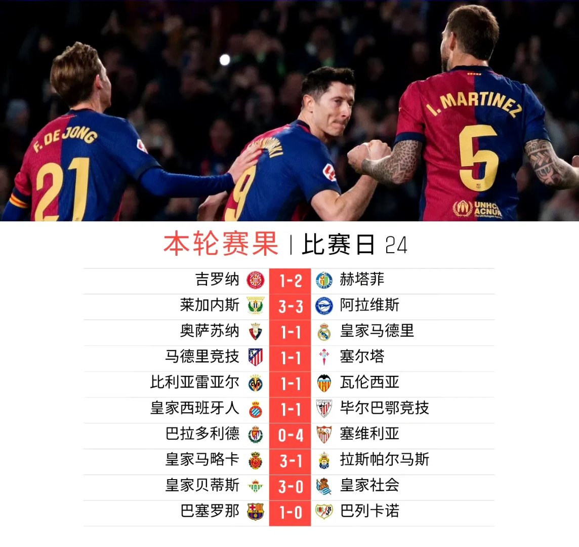 巴列卡诺连胜告终，积分榜位置不变的简单介绍