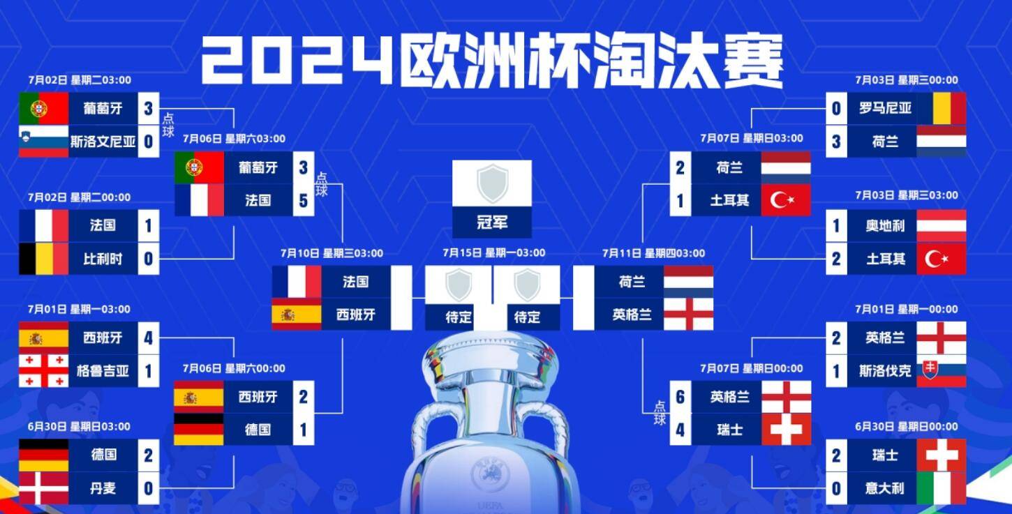 欧洲预选赛赛程公布，各队将展开激烈争夺