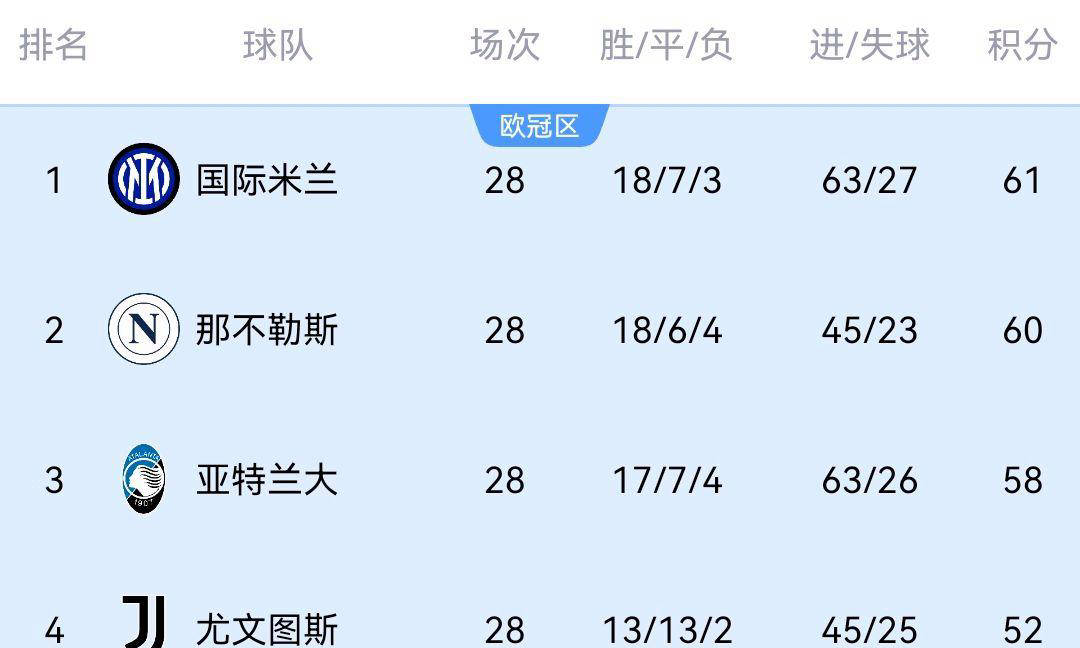 包含亚特兰大客场逼平都灵，保持不败纪录的词条