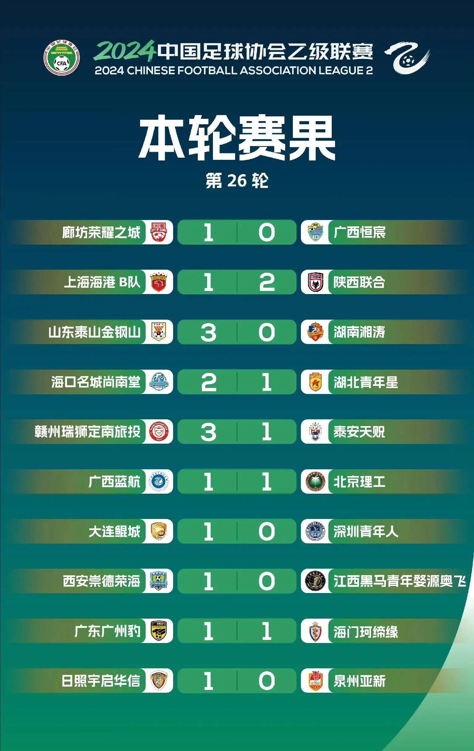 中乙联赛第7轮最佳球迷组织评选结果公布
