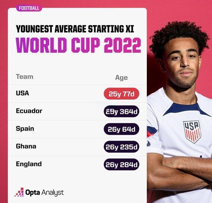 波嗨？2026世界杯东道主美国0-4瑞士各赛事遭遇4连败的简单介绍