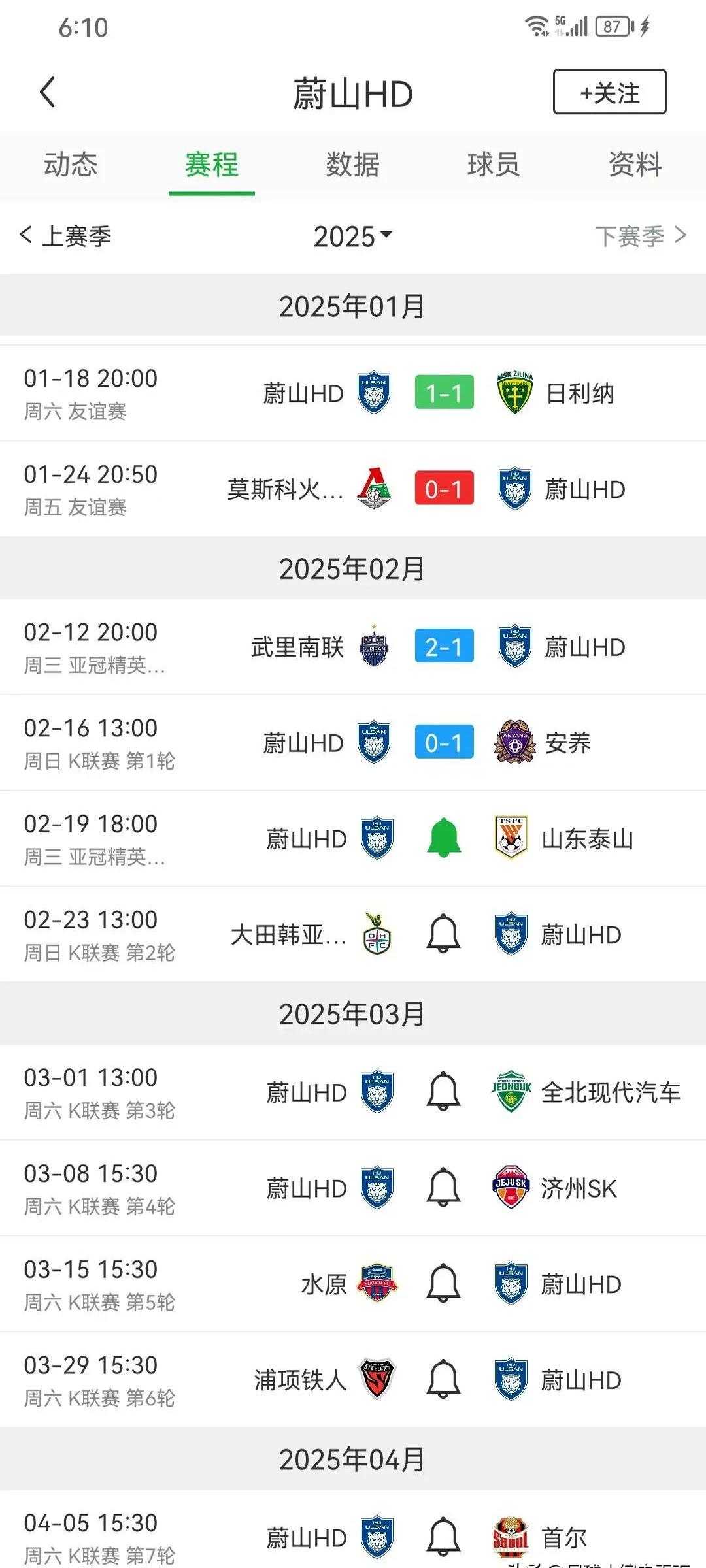 世俱杯前瞻-F组搅局者：蔚山老男孩联盟别低估，
