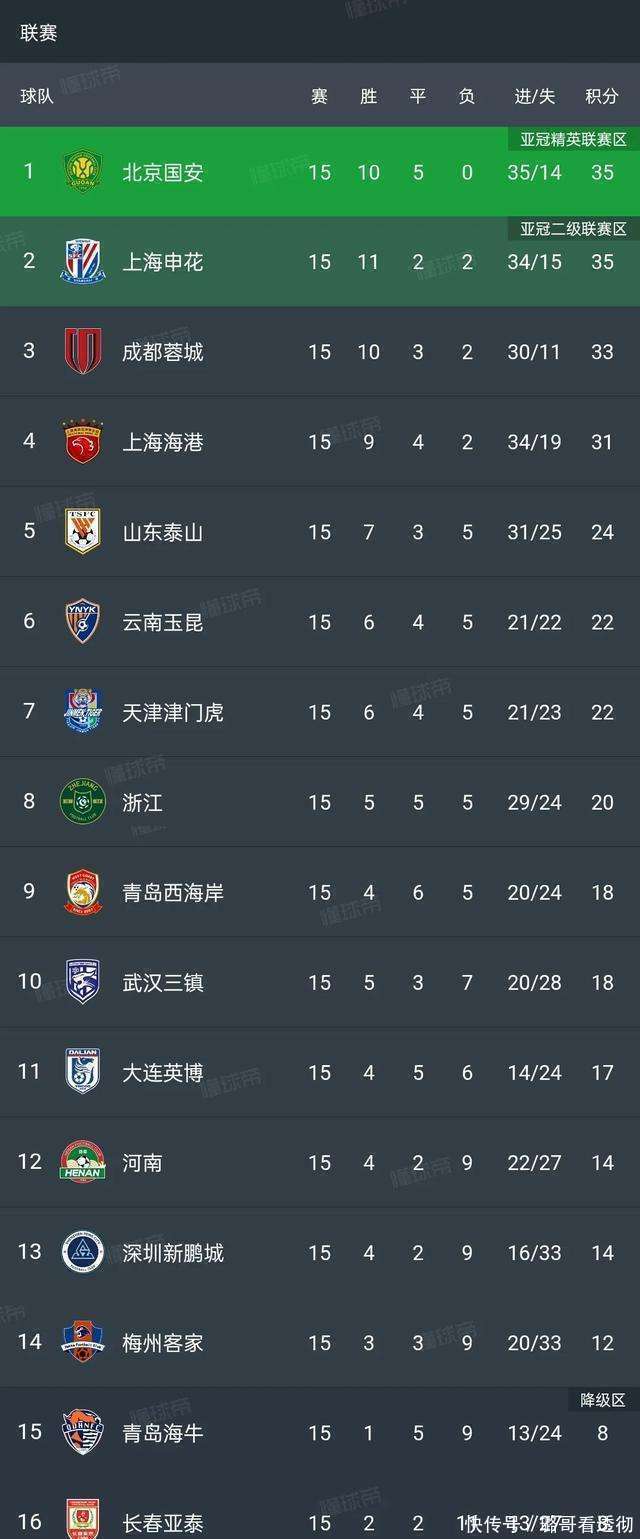 关于中超15轮成都蓉城对阵深圳新鹏城预测分析阵容出击的信息