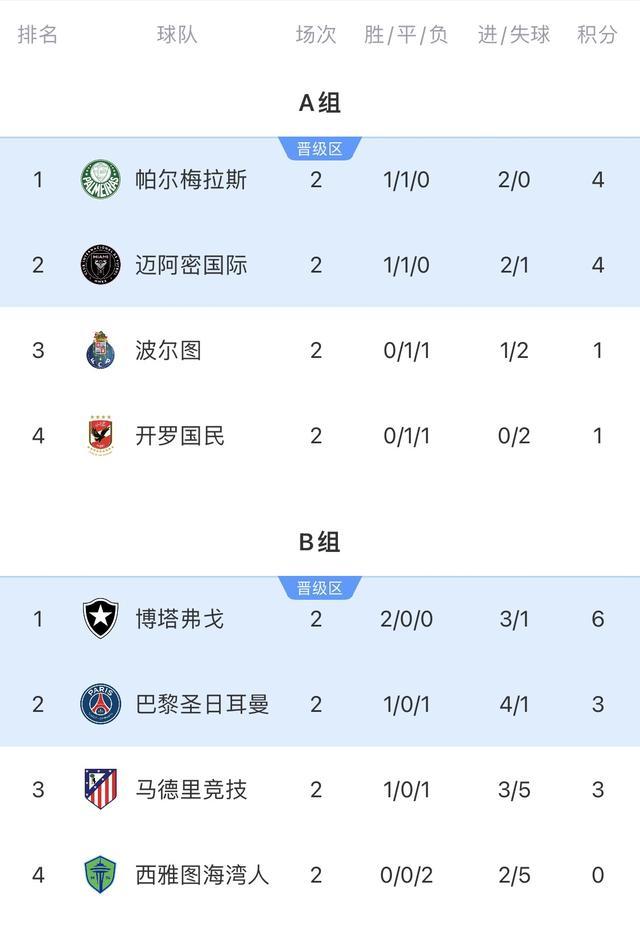 关于世俱杯8强出炉：皇马战多特巴黎遇拜仁新月蓝军对决巴西双雄的信息