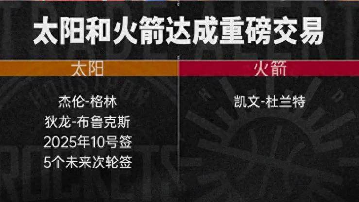 拿下KD后，火箭还需要什么调整？的简单介绍
