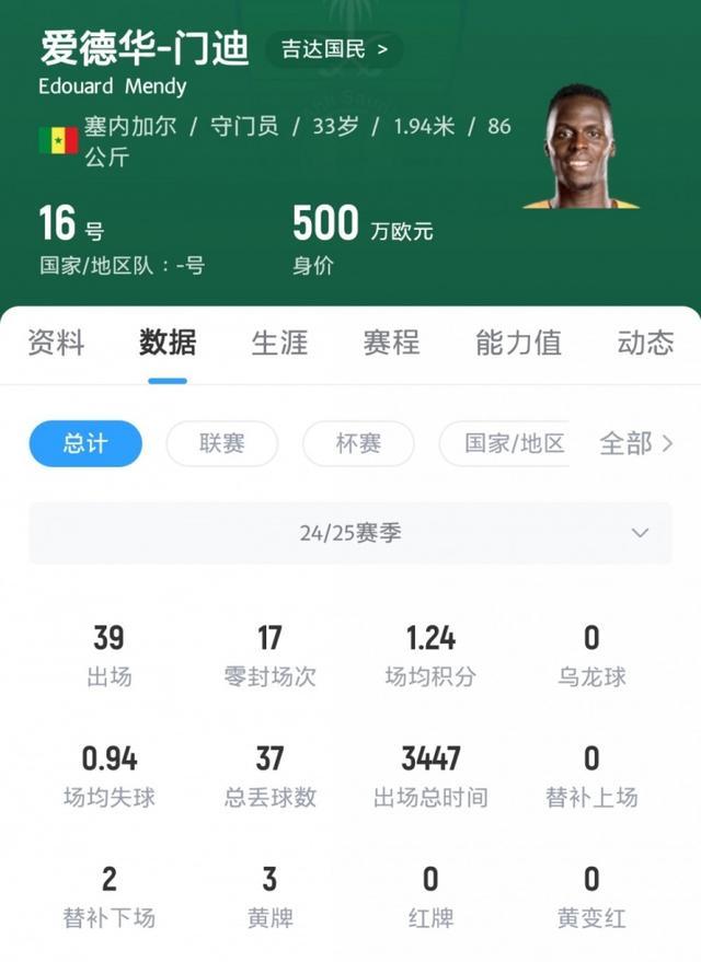 爱德华·门迪：我加盟沙特为了荣誉而非金钱，赢的简单介绍