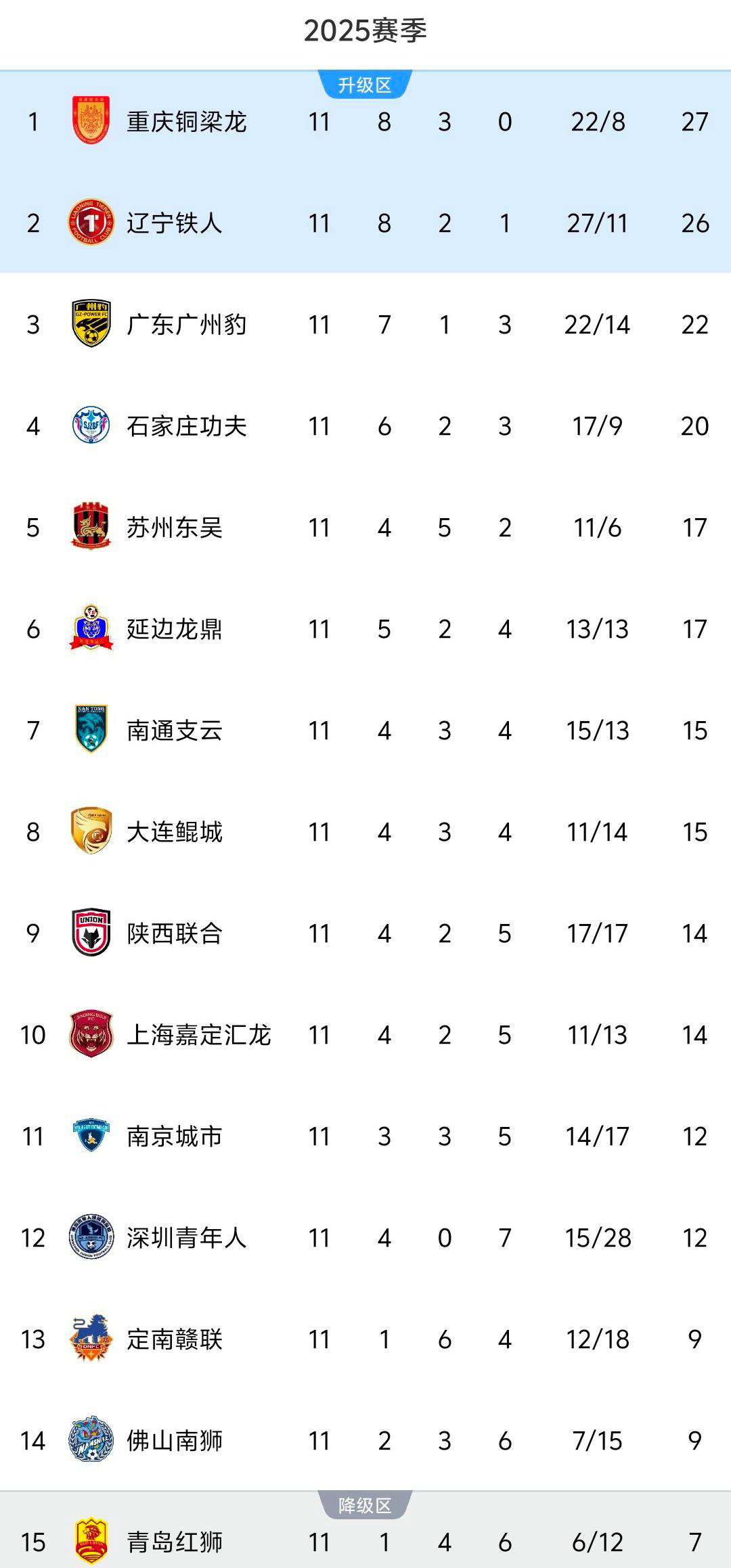 点评中甲第16轮各球队的综合表现可以打几分。的简单介绍