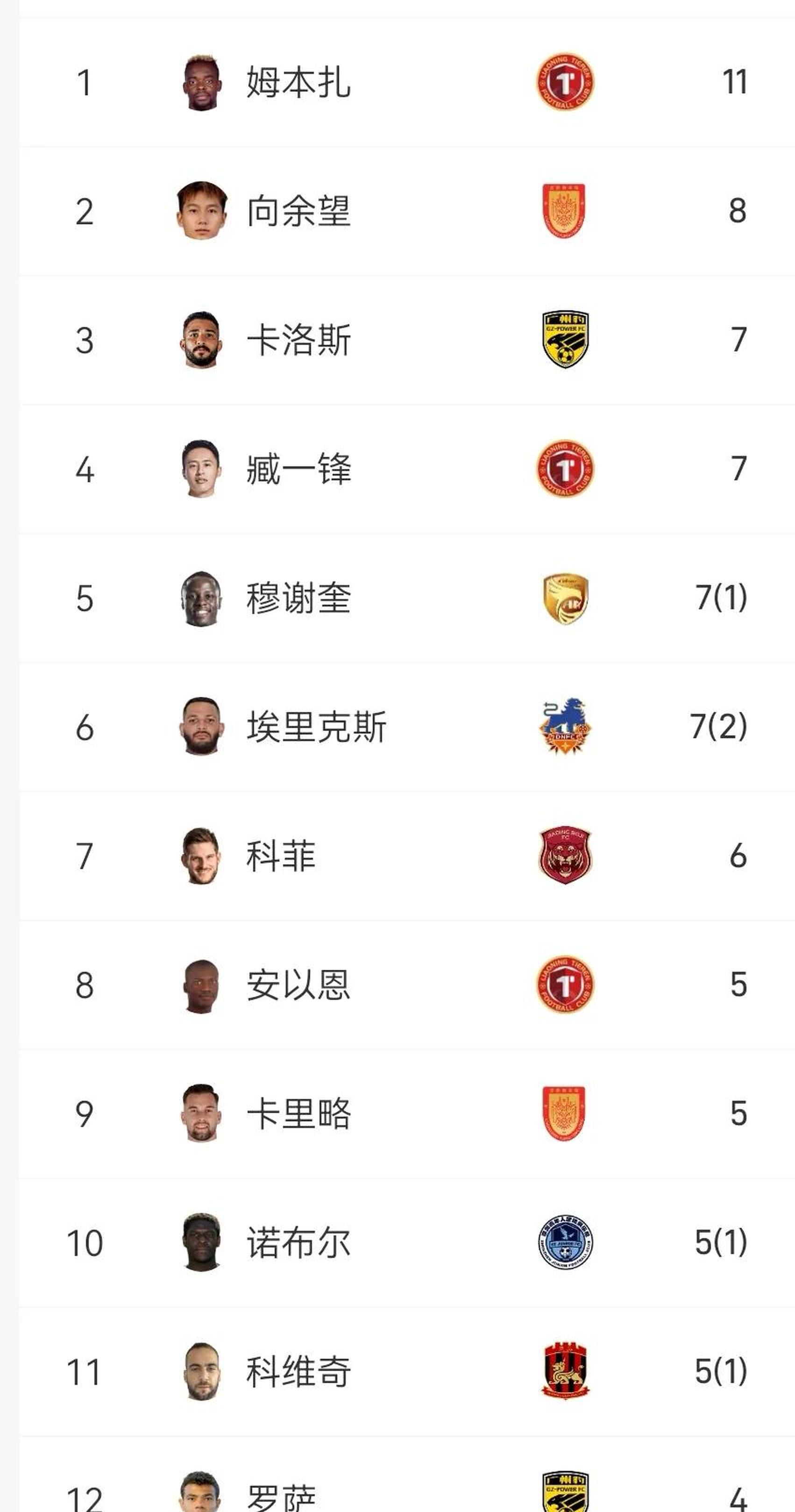 点评中甲第16轮各球队的综合表现可以打几分。的简单介绍