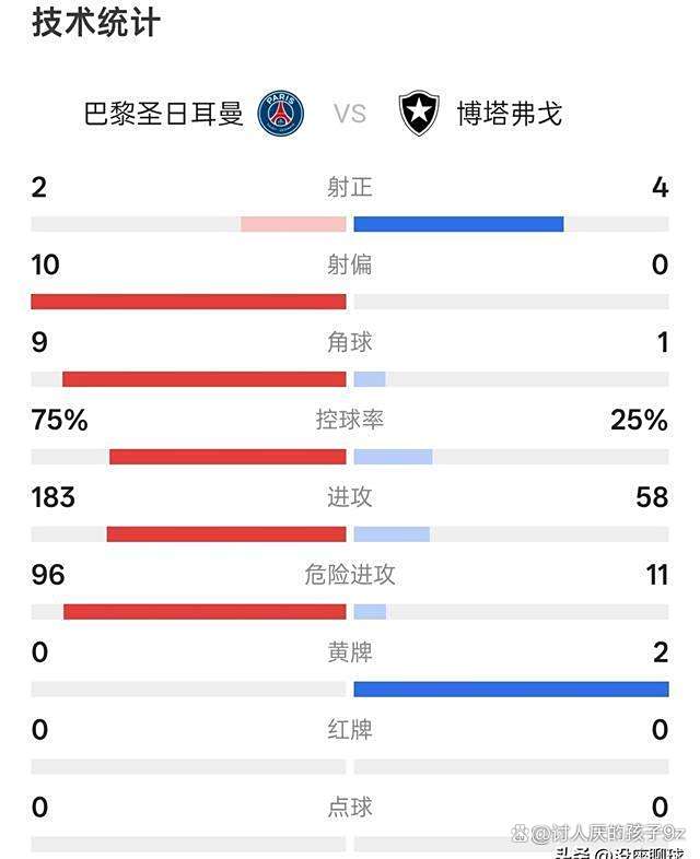 关于世俱杯0-4惨败巴黎，马竞遭遇本赛季并列最大比分失利的信息
