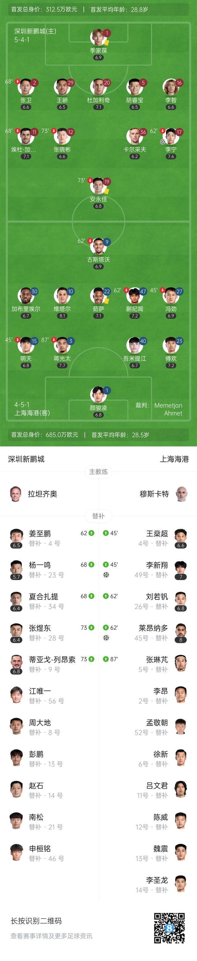 包含中超-莱昂纳多传射李新翔破门十人海港3-1河南的词条