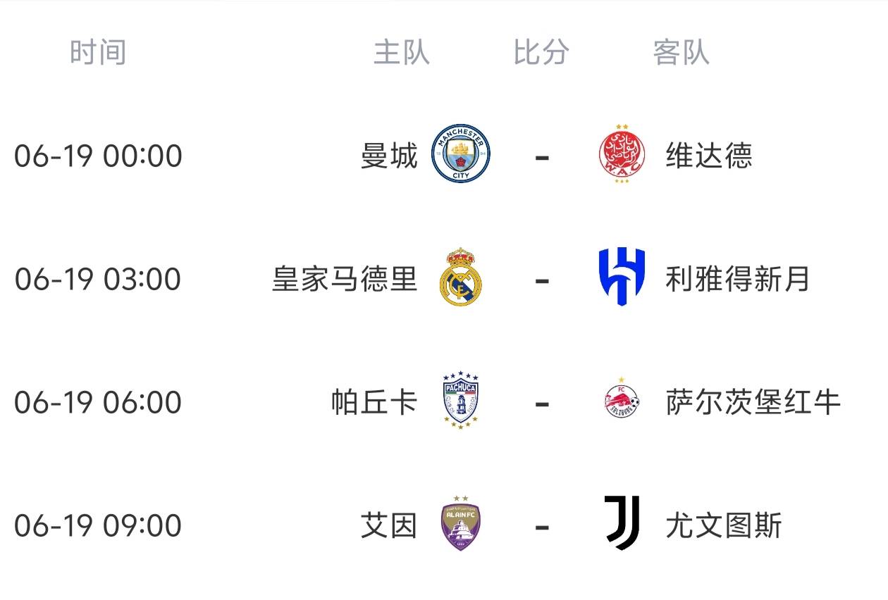世俱杯夺冠赔率:大巴黎1赔35领跑曼城超皇马