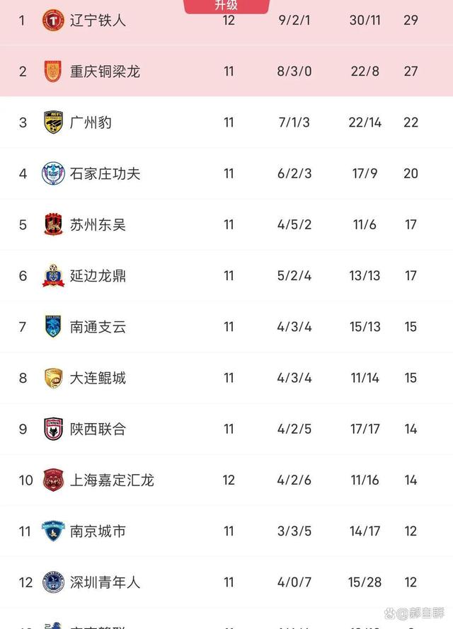 关于从1-0至4-3！中甲二强“双双绝杀”对手，辽宁队高兴的太早了的信息