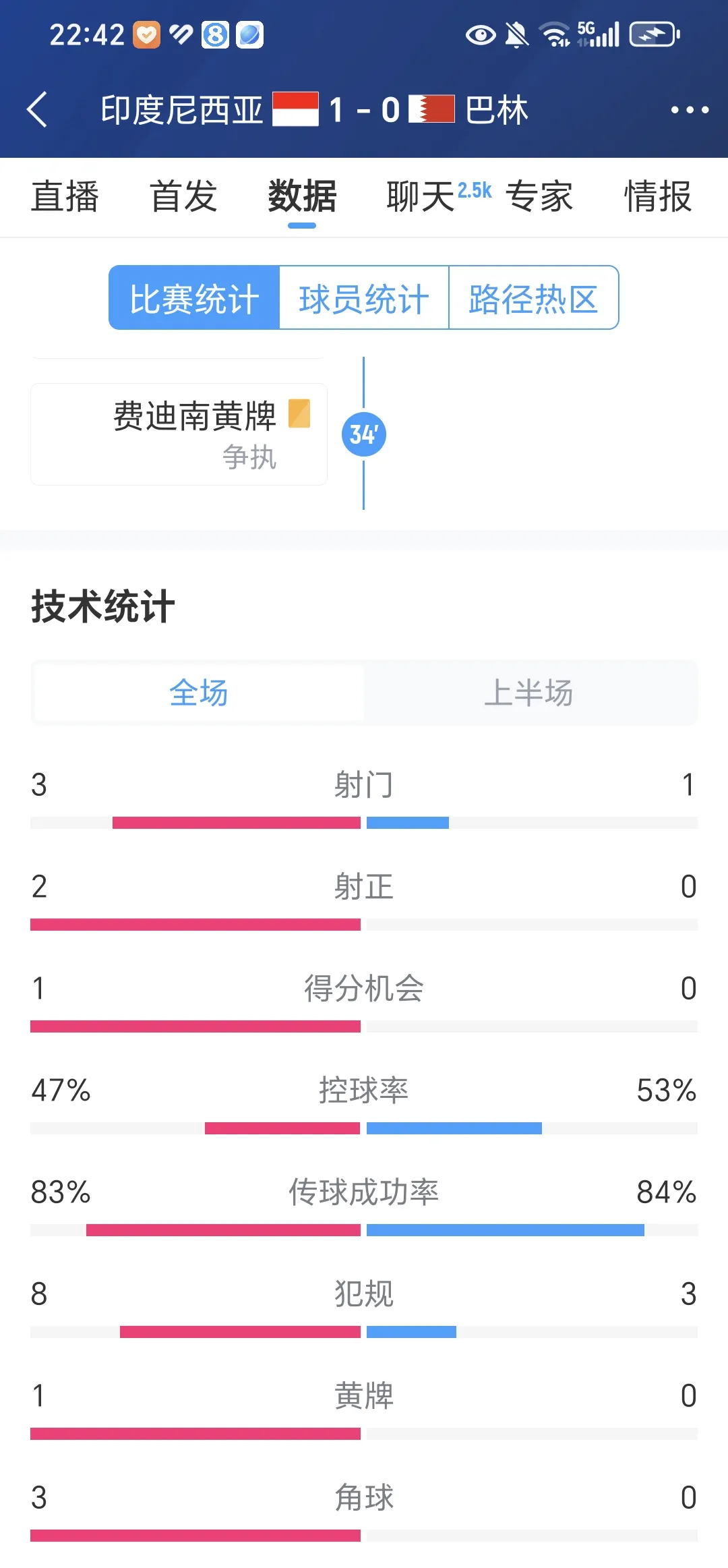 摩尔迪主场赢得胜利，晋级下一轮