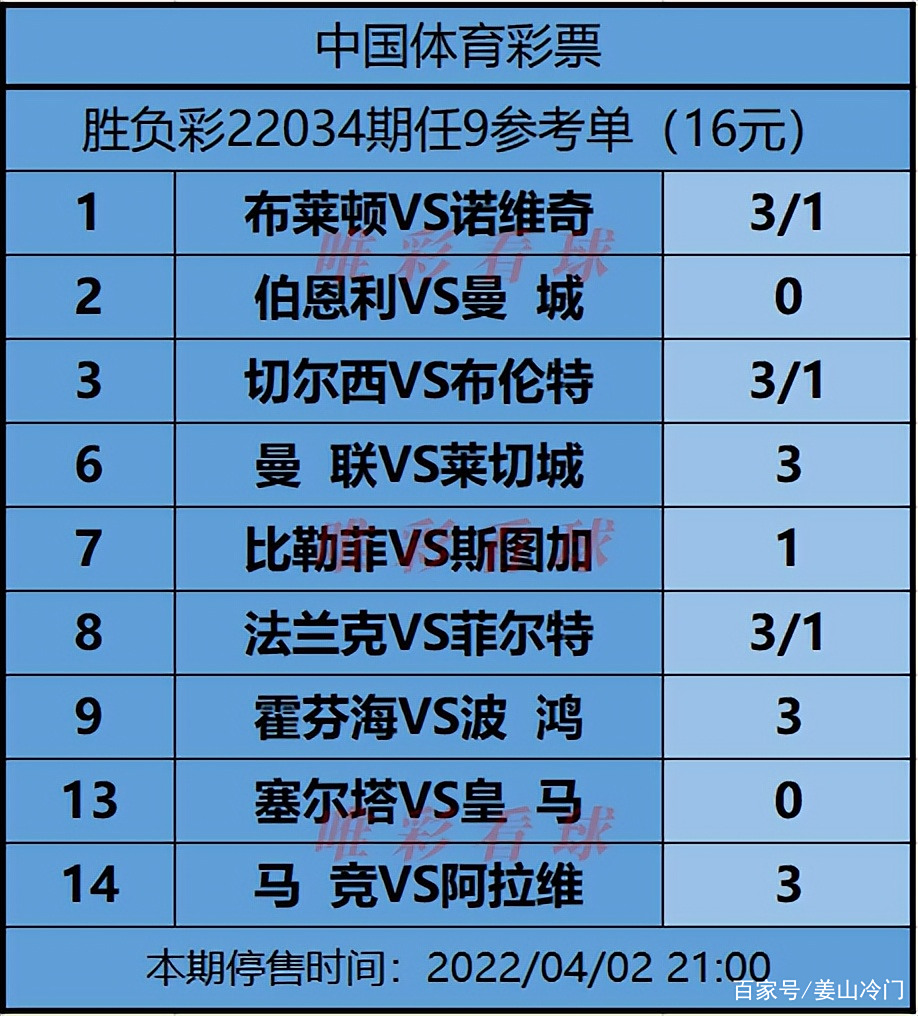 布莱顿主场小胜，为保级积攒关键分数