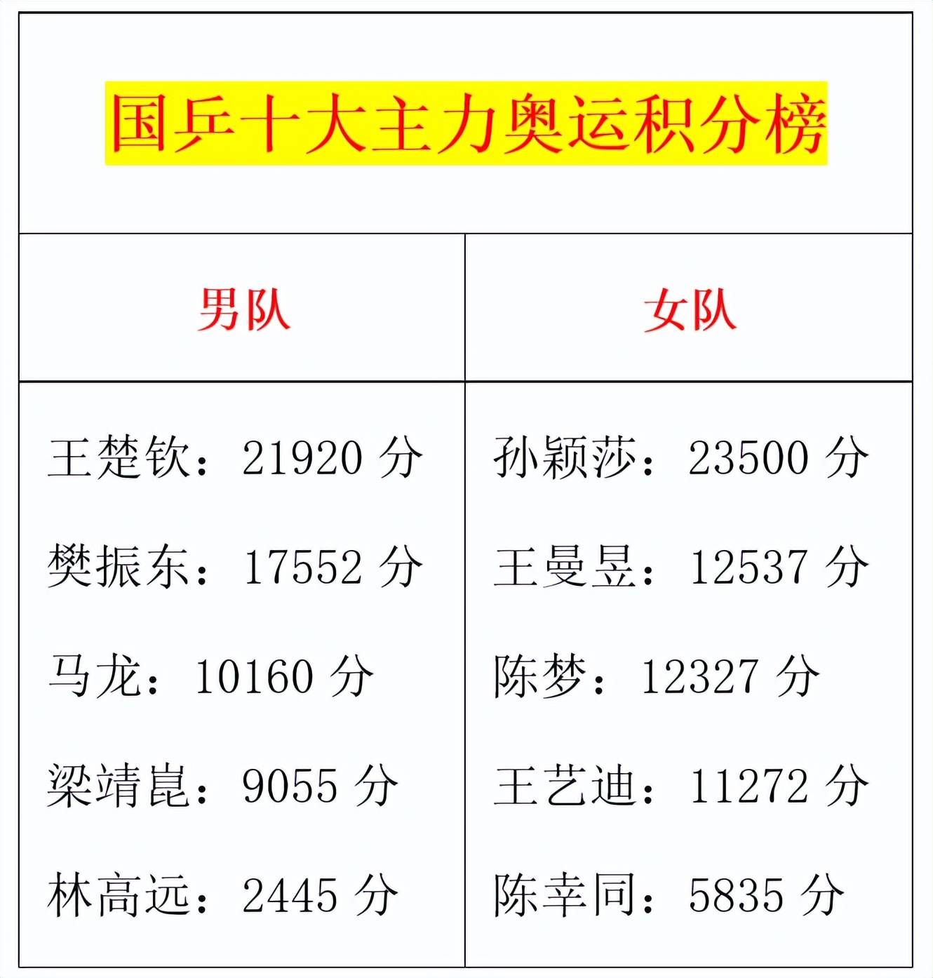 韦根队获得胜利，提升积分榜一步上行的简单介绍