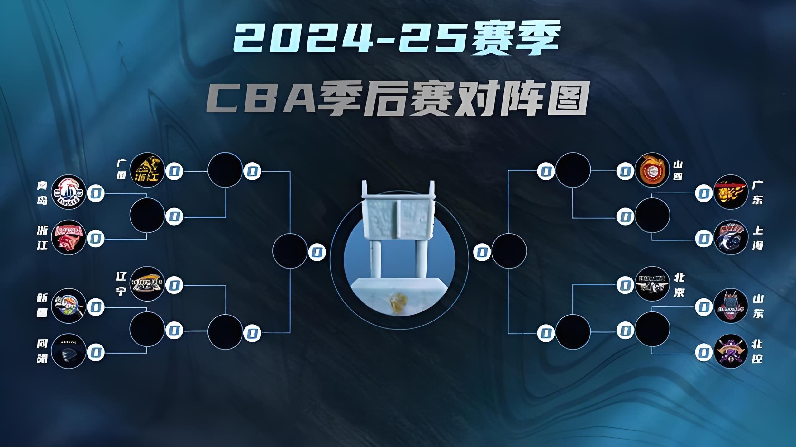 总决赛前瞻：北京与上海将上演激烈对决
