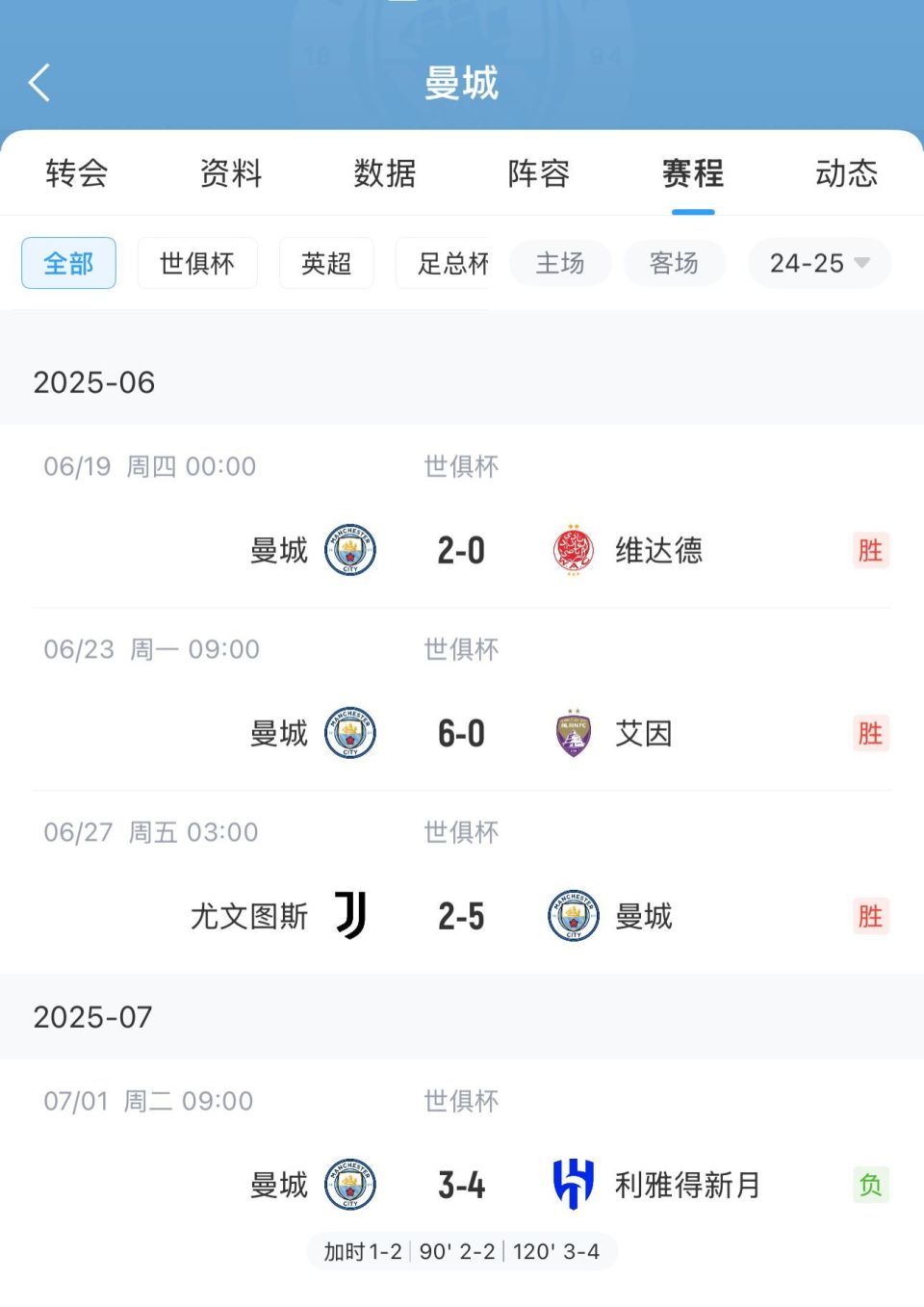 曼城全胜晋级，击溃对手的抵抗