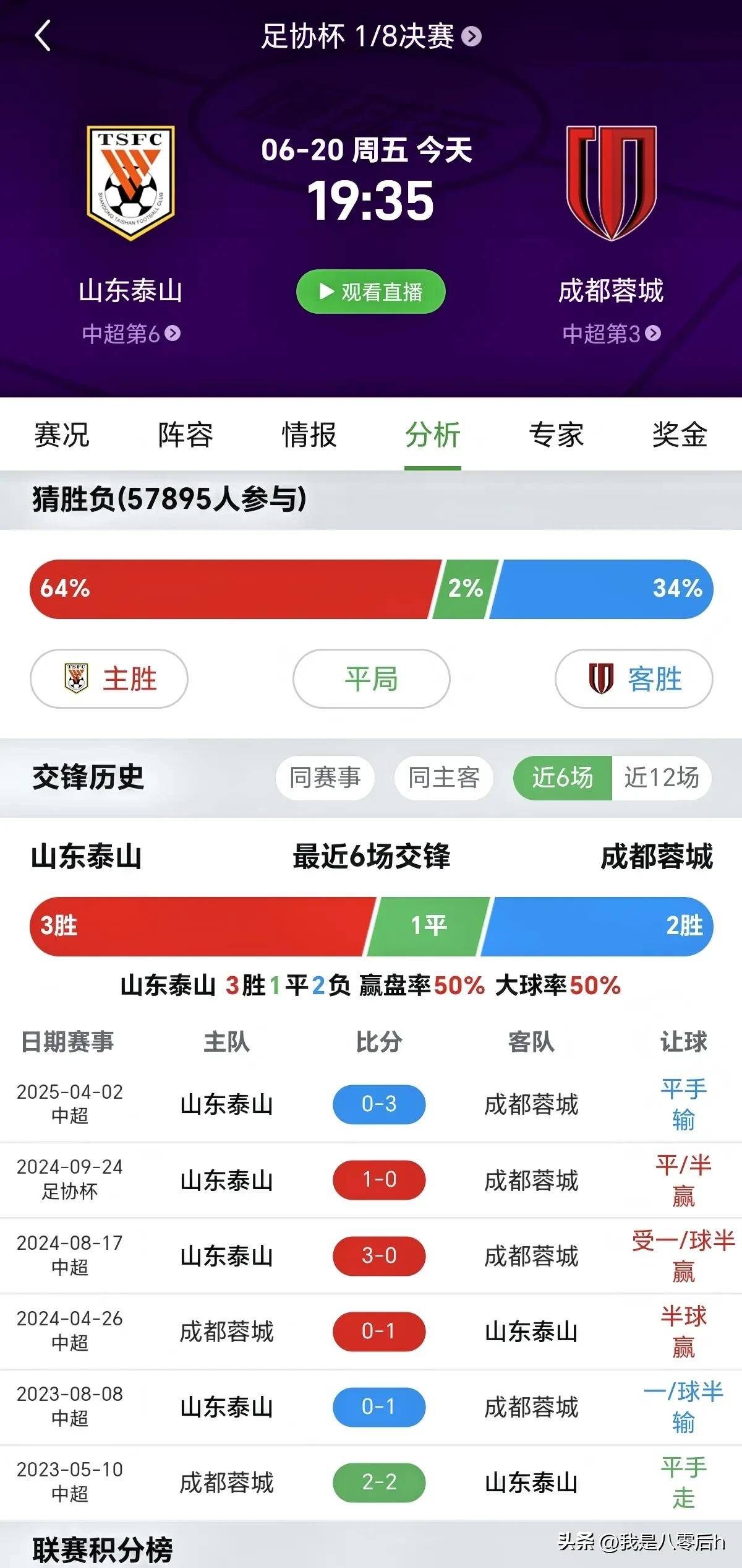 麦麦提江执法足协杯1/8决赛山东泰山vs成都蓉城的简单介绍