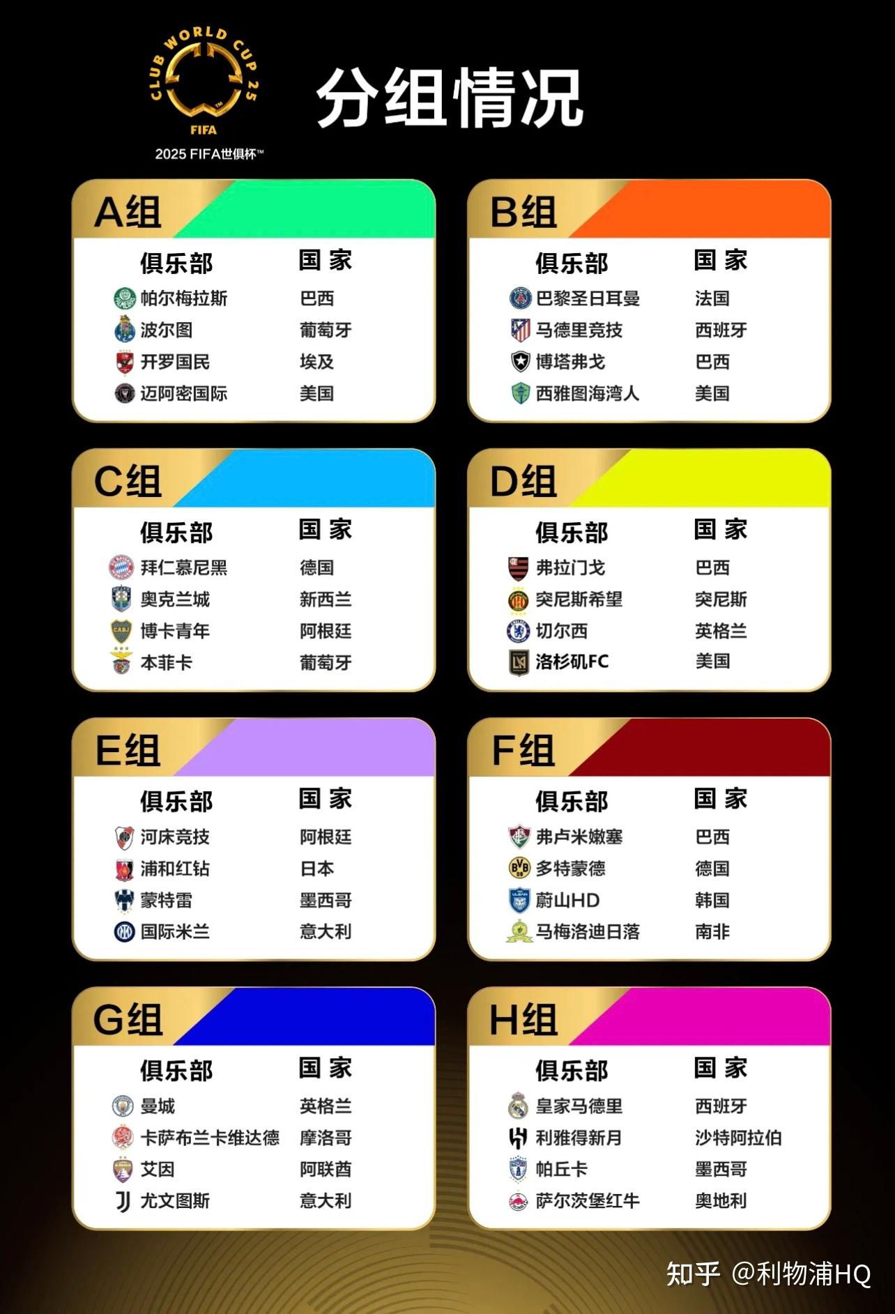 2025世俱杯G组巡礼：欧洲双雄领衔黑马或搅局的简单介绍